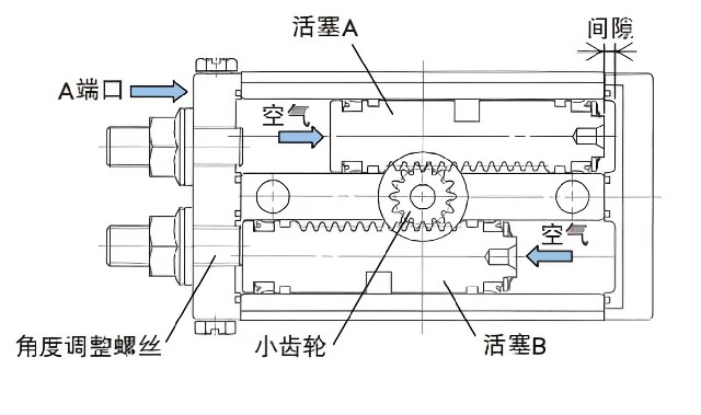 什么是氣缸？氣缸的種類有哪些？